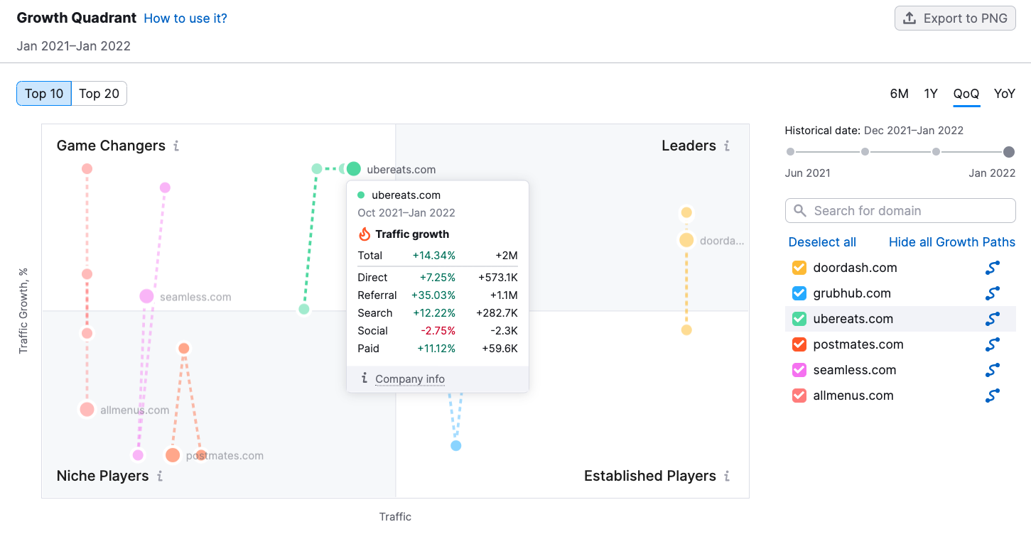 how-to-do-a-competitive-landscape-analysis